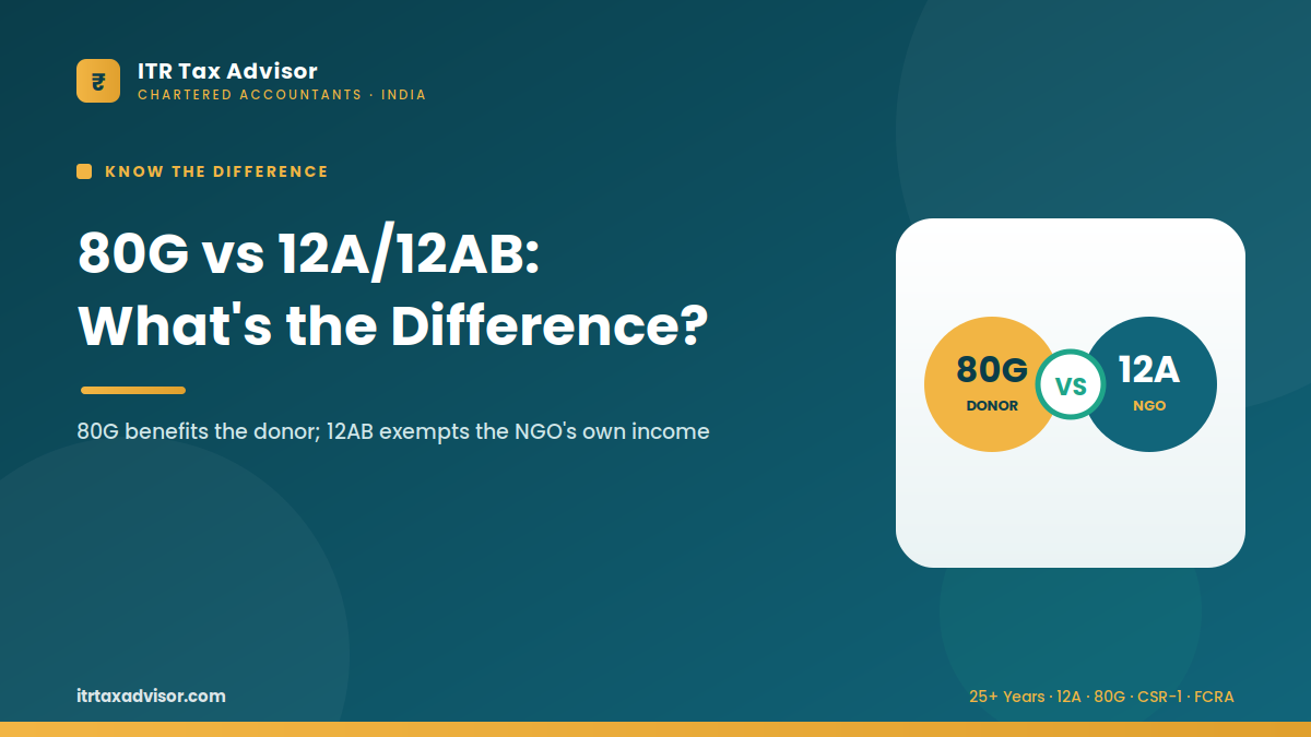 80g 03 80g vs 12a difference