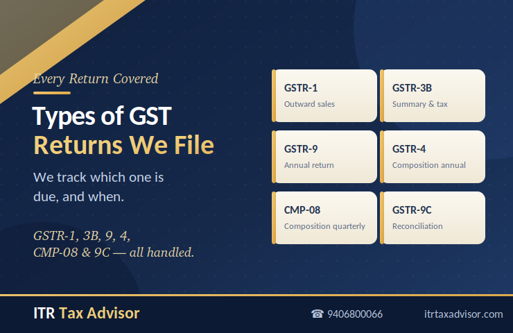 Types of GST Returns 740x480 Types of GST Returns 740x480